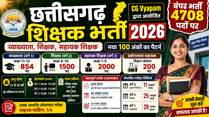 CG 4708 TEACHERS RECRUITMENT 2026